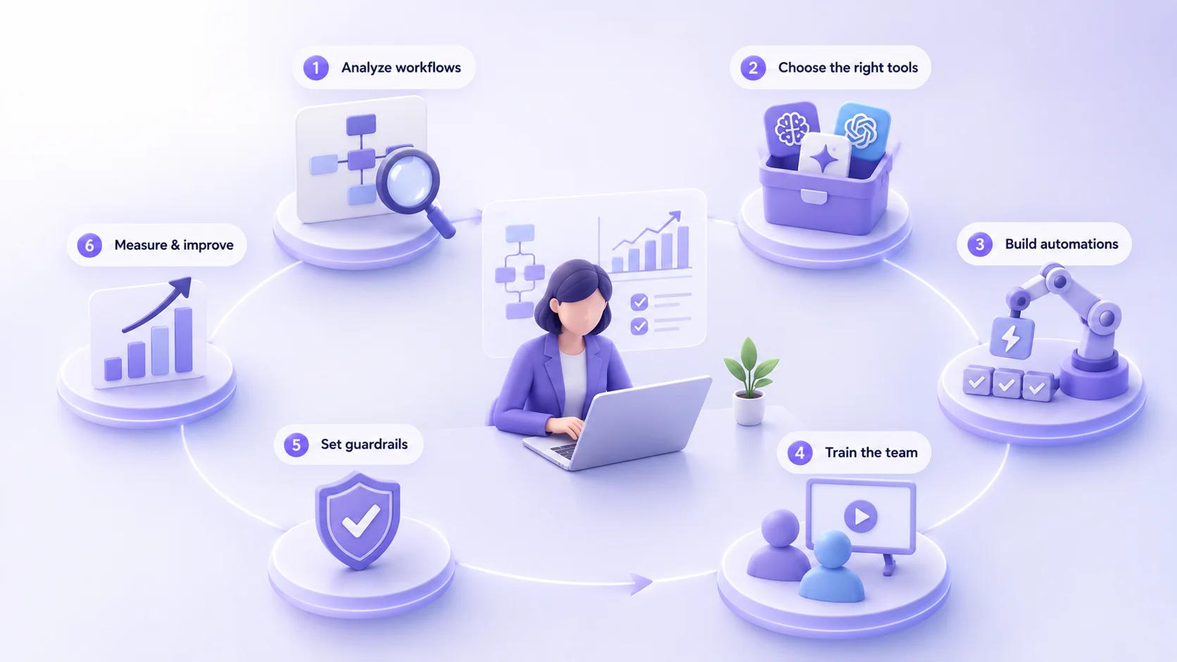 What does an AI consultant do?