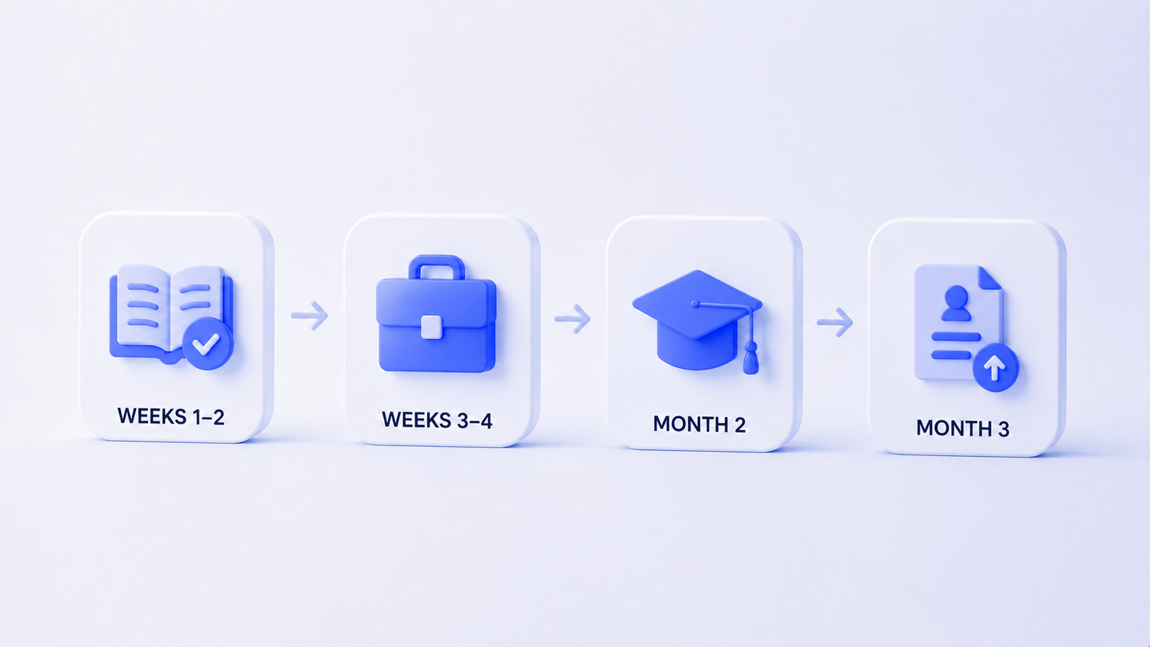 Career opportunities after beginner AI courses