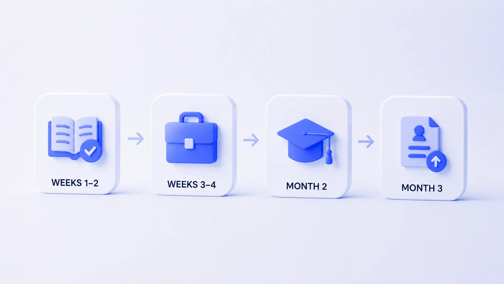 Career opportunities after beginner AI courses