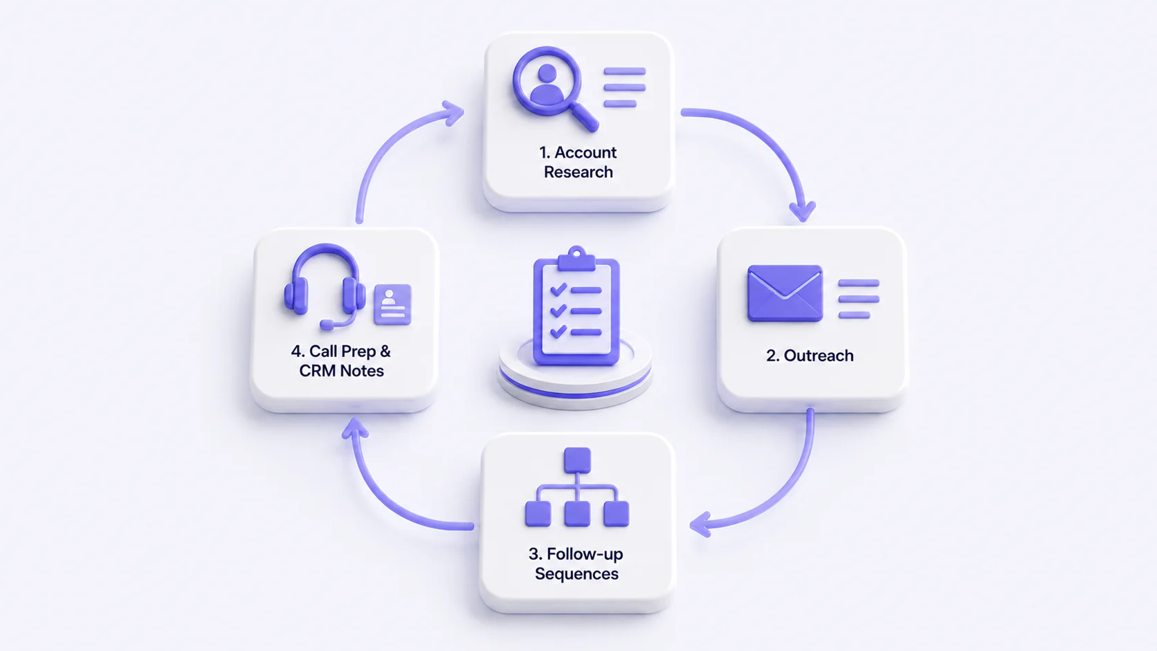 Call prep and CRM notes