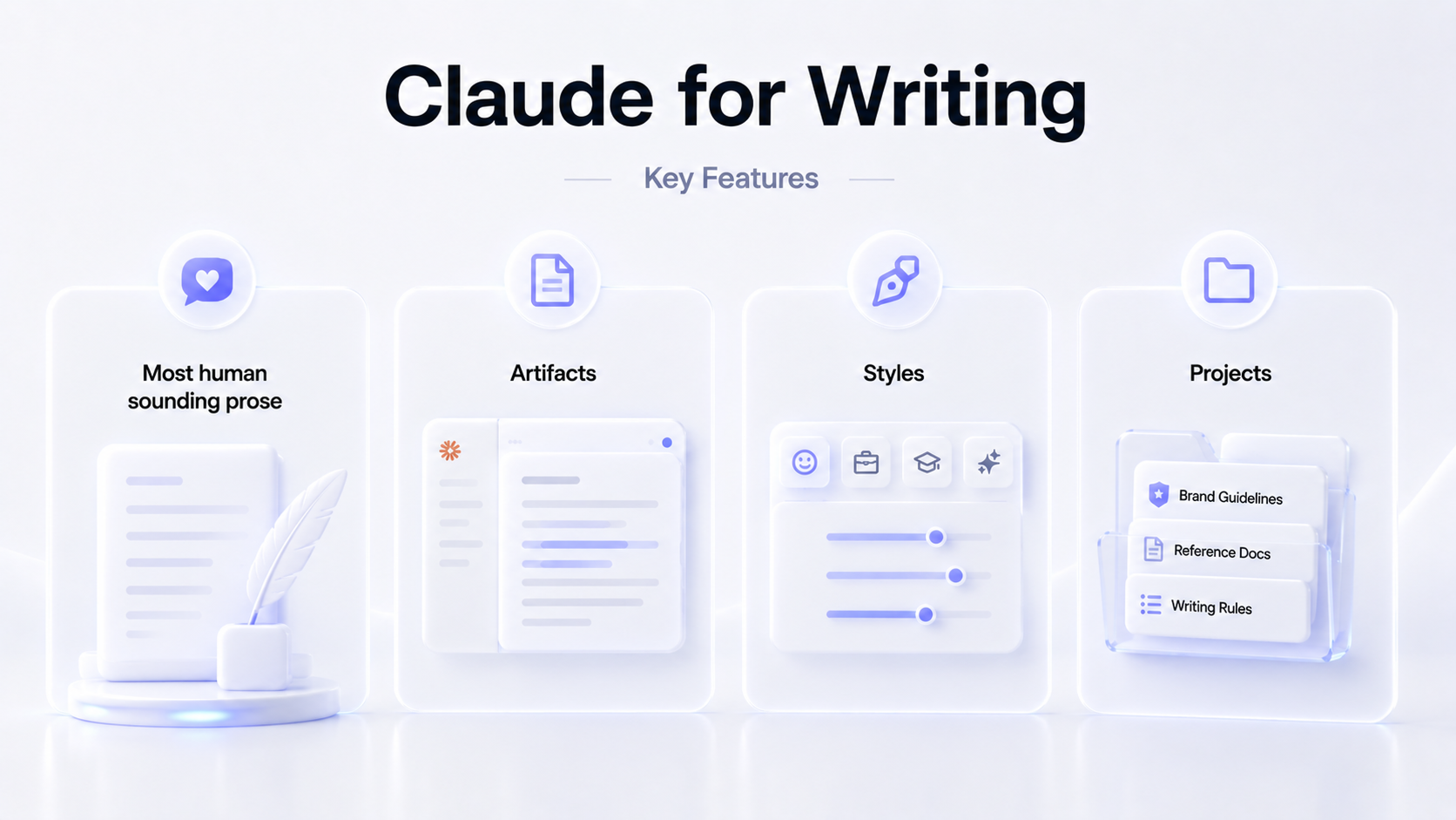 Claude writing features