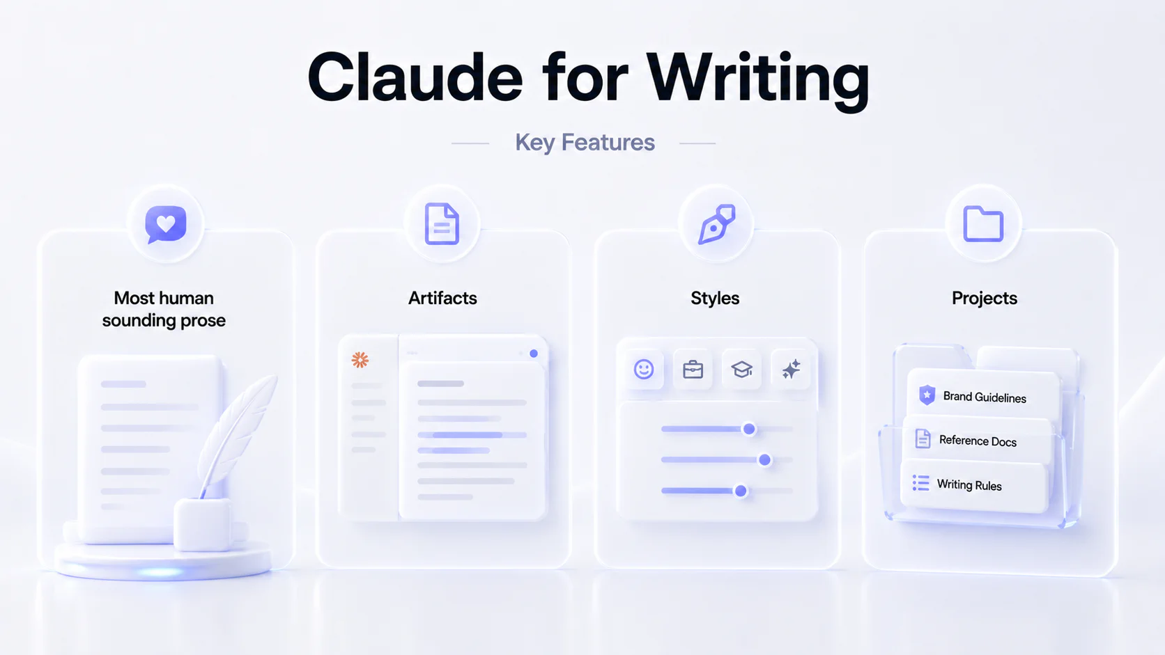 Claude writing features
