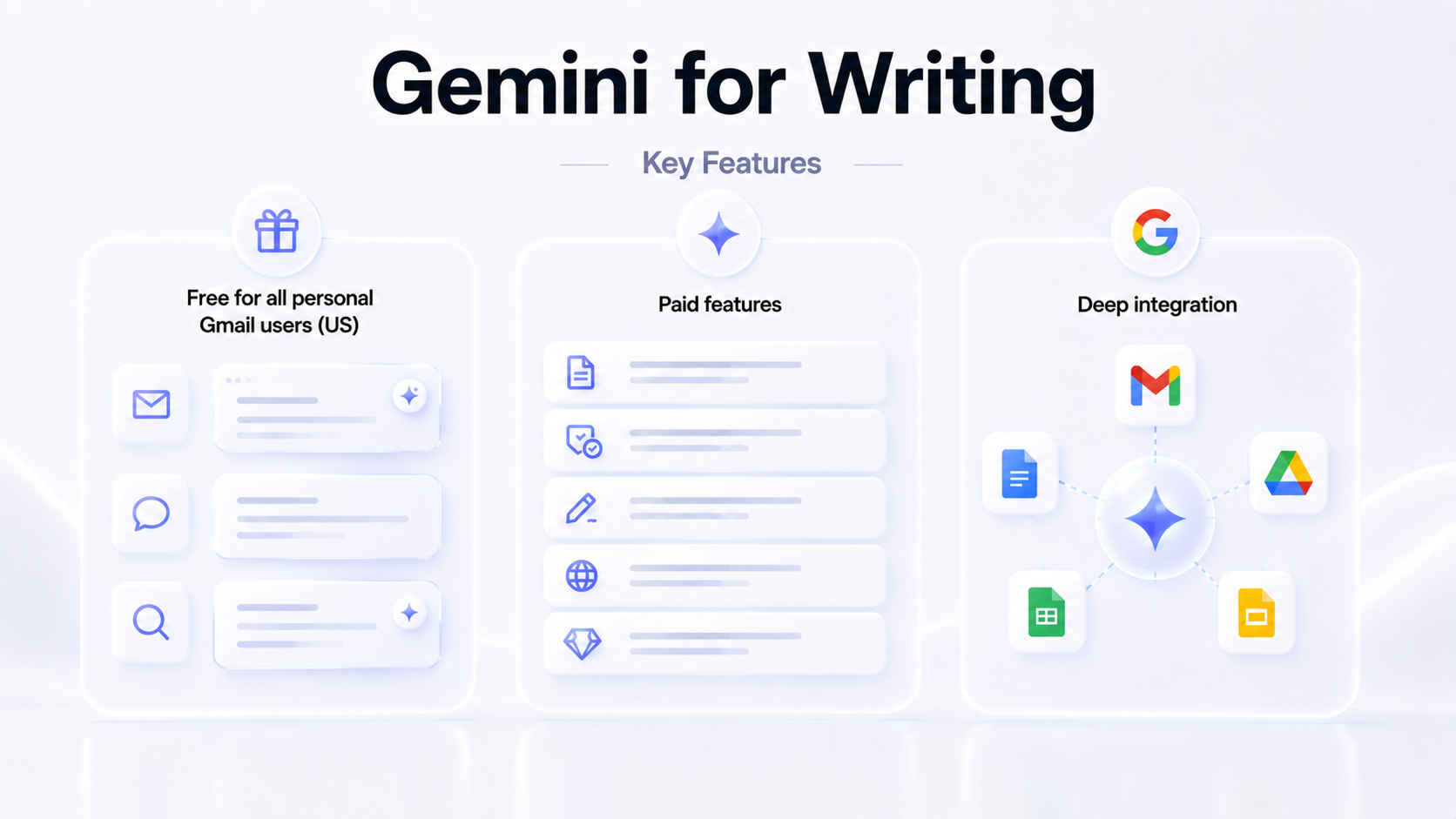 Gemini writing features