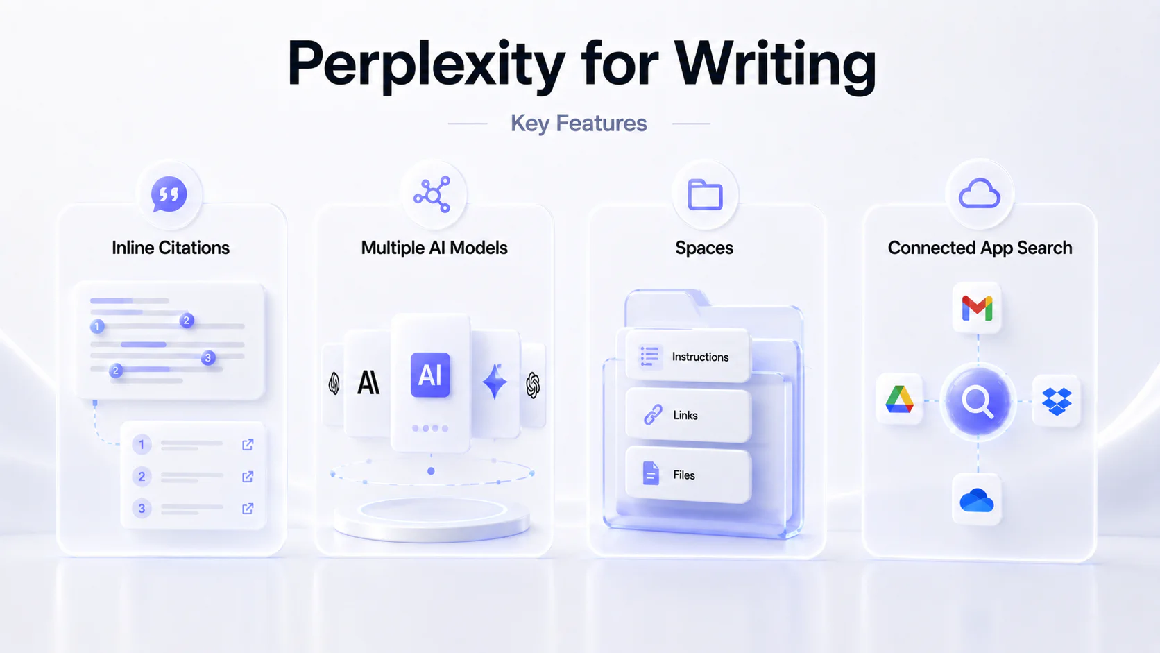 Perplexity writing features
