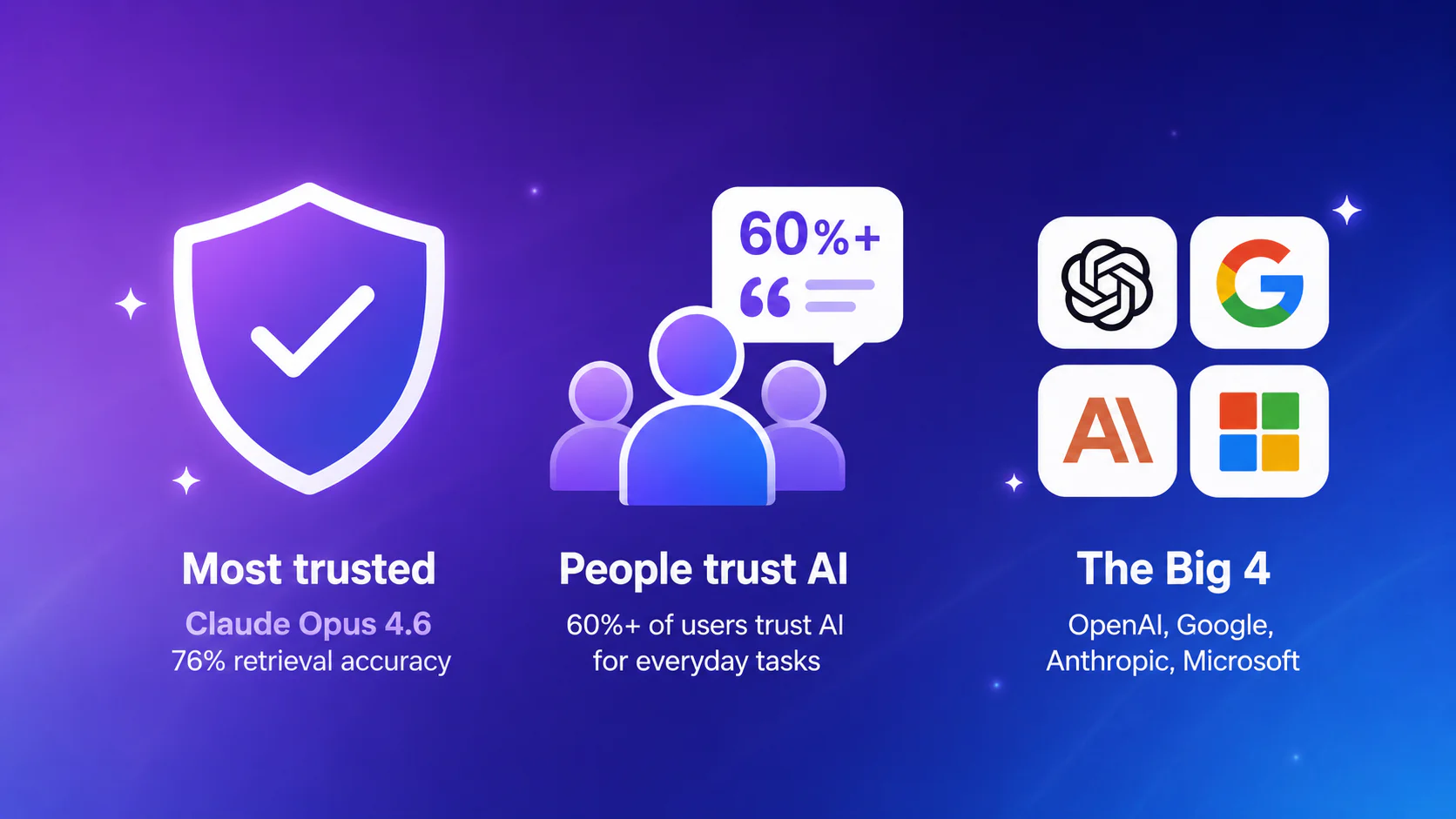 Review and Comparison of the Best AI Chatbots in 2026