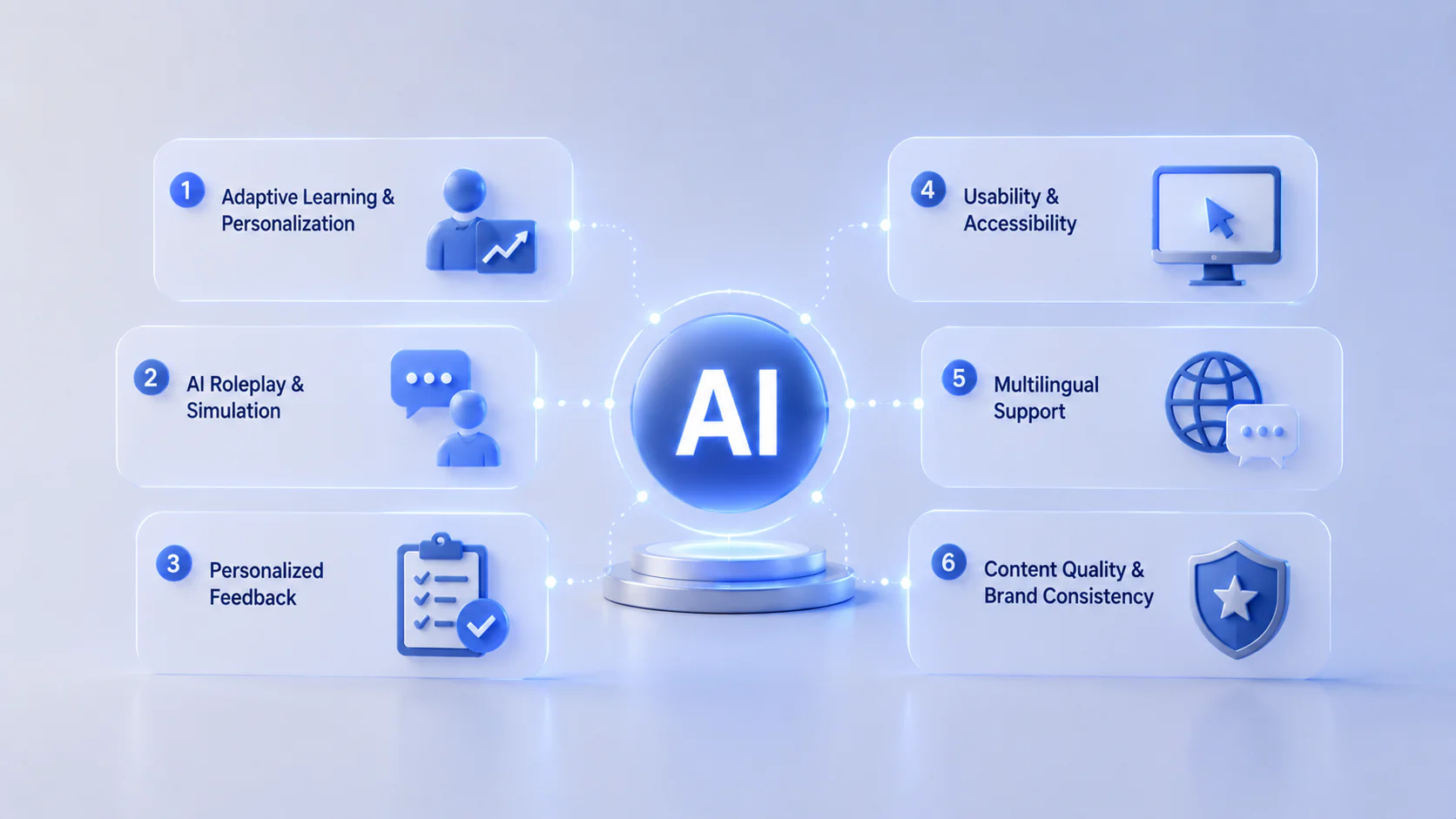 Key Features That Are Required for Advanced AI Training Tools