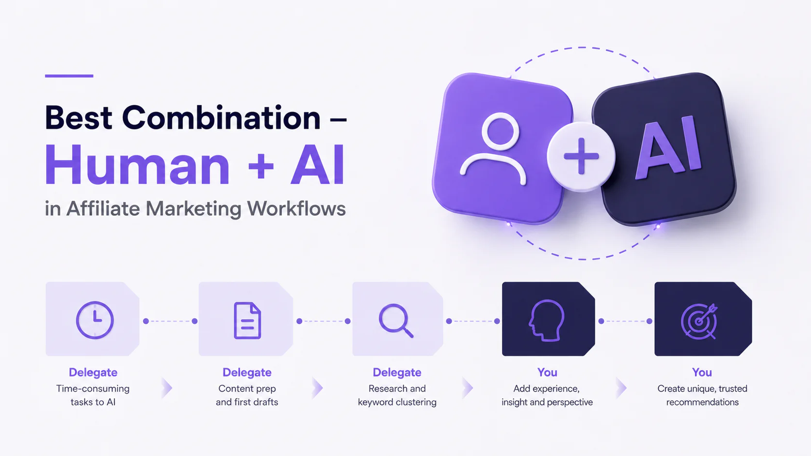 Best Combination – Human + AI in Affiliate Marketing Workflows