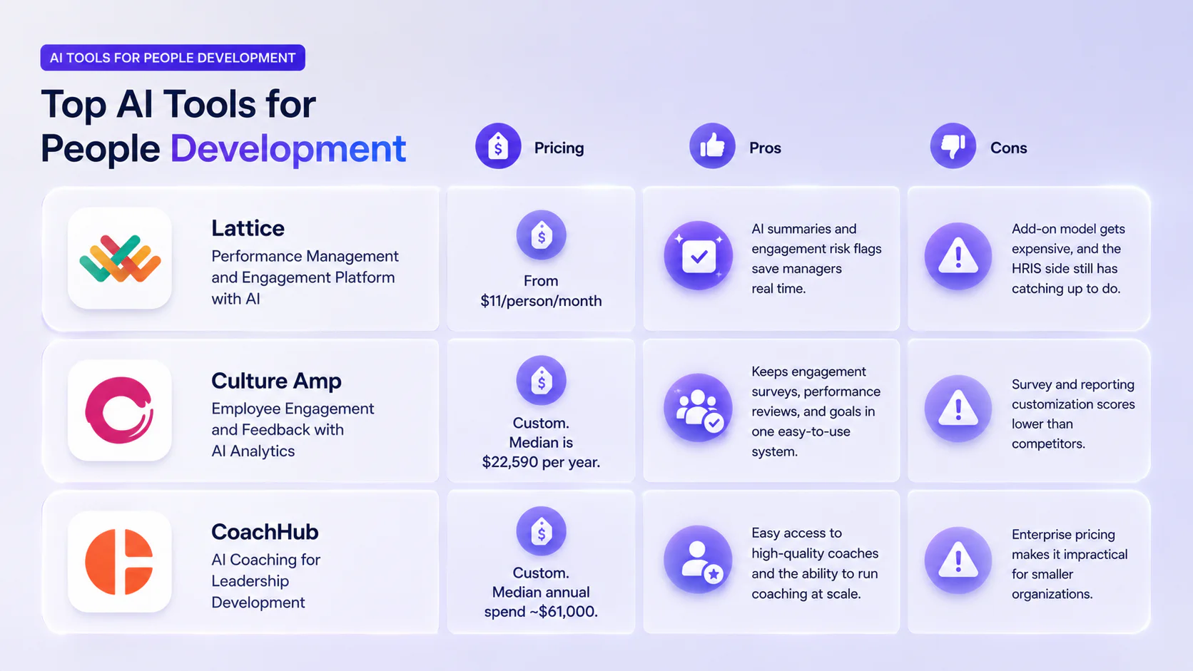 CoachHub — AI Coaching for Leadership Development