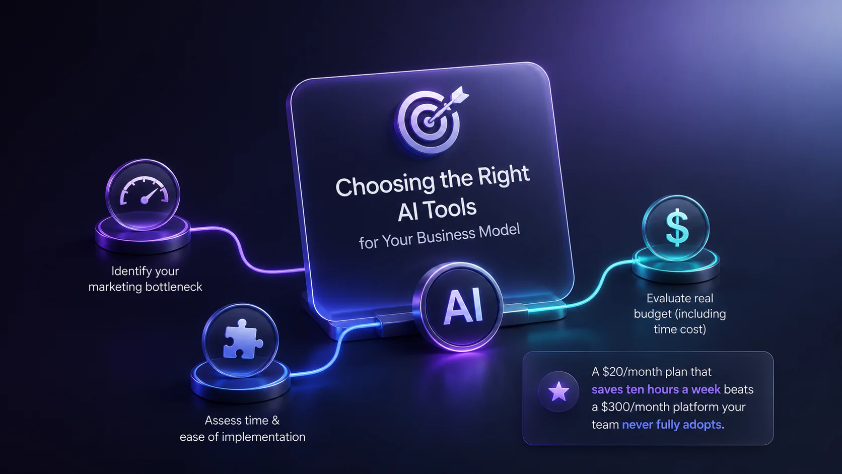 Choosing the Right AI Tools for Your Business Model