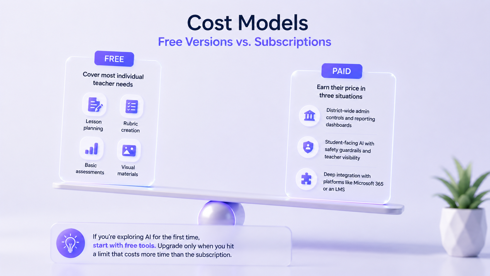 Cost Models: Free Versions vs. Subscriptions