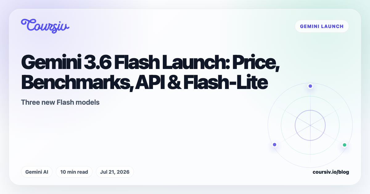 Gemini 3.6 Flash: Price, Benchmarks, API & Flash-Lite | Coursiv Blog