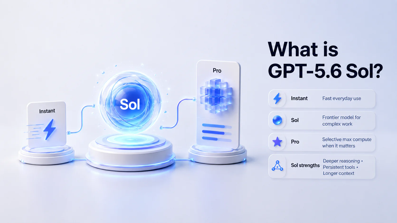 What is GPT-5.6 Sol?