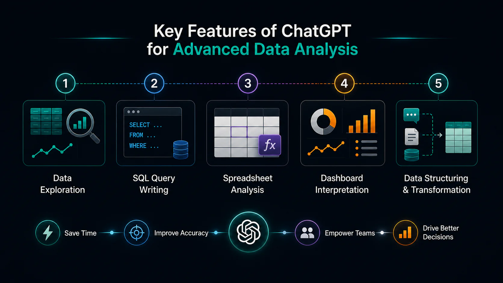 Key features of ChatGPT for advanced data analysis