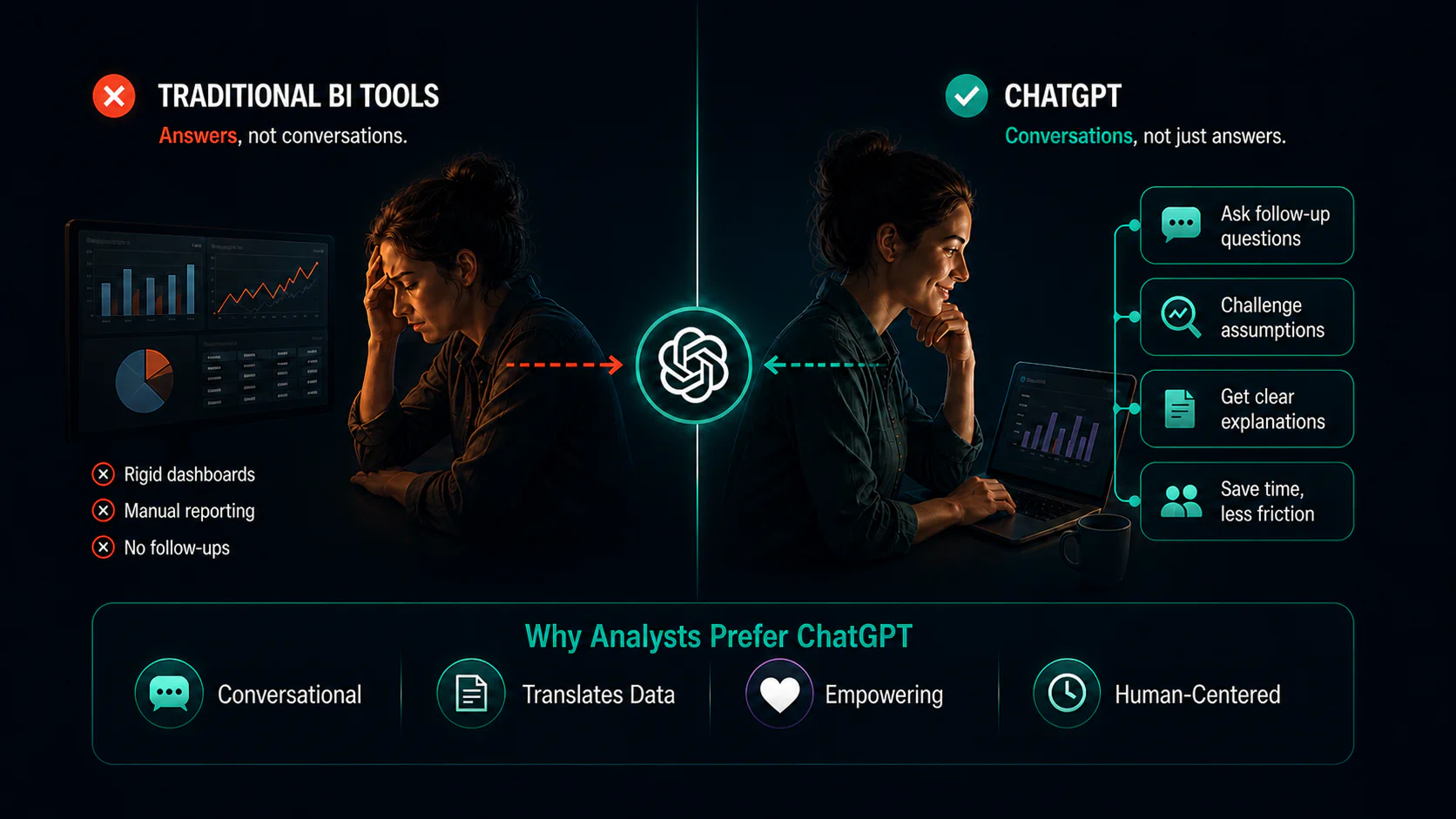 Why analysts prefer ChatGPT for data interpretation and reporting