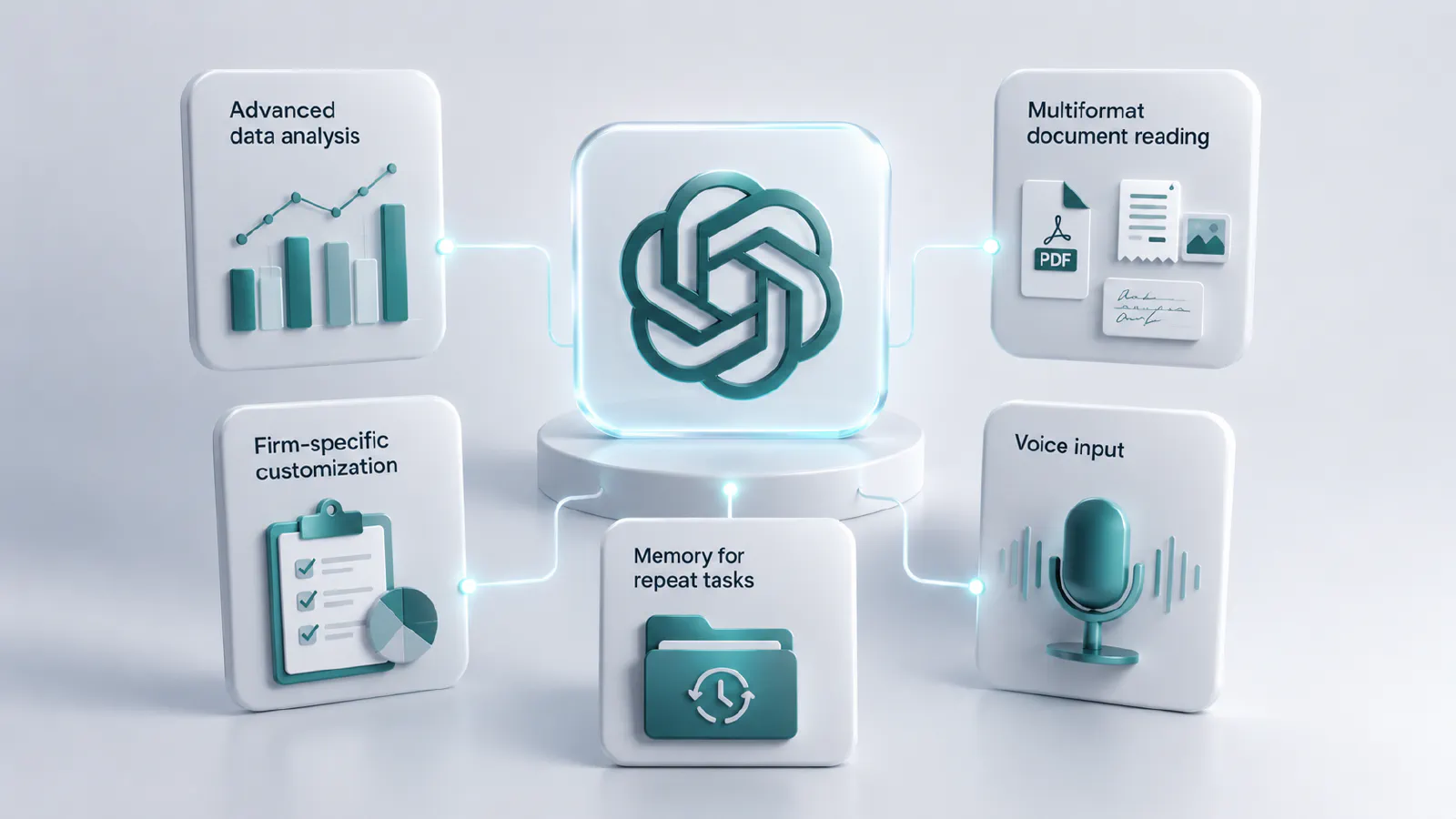 Core ChatGPT features relevant to accounting