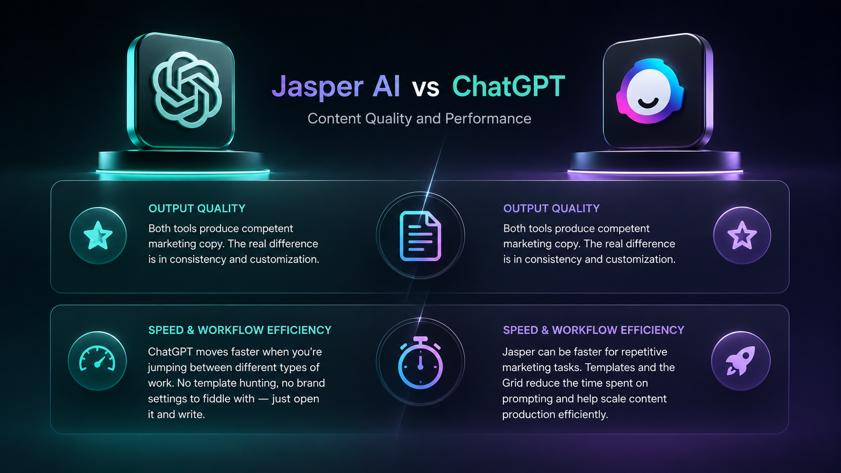ChatGPT vs Jasper AI: speed and workflow efficiency comparison