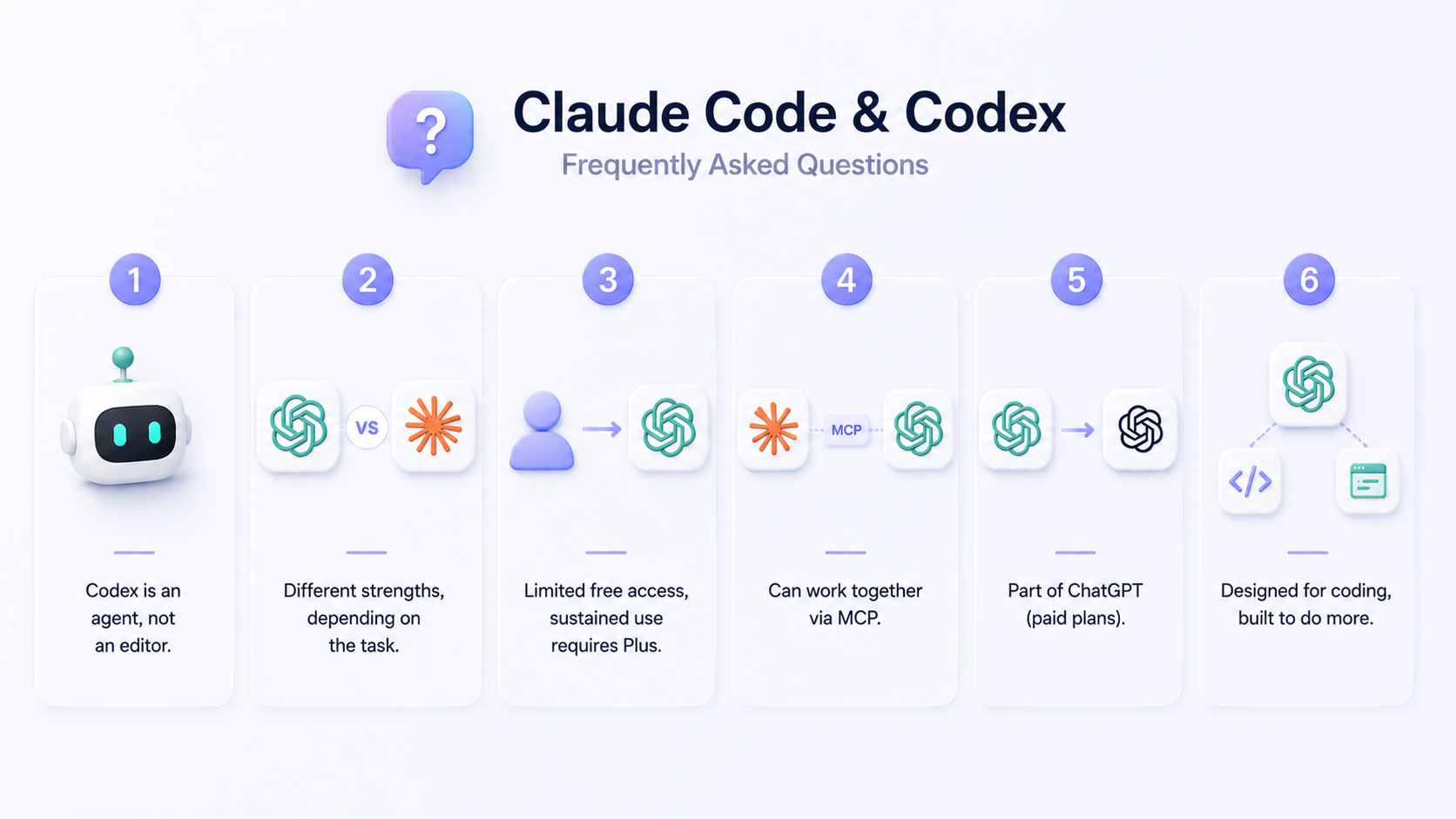 Claude Code vs Codex comparison visual