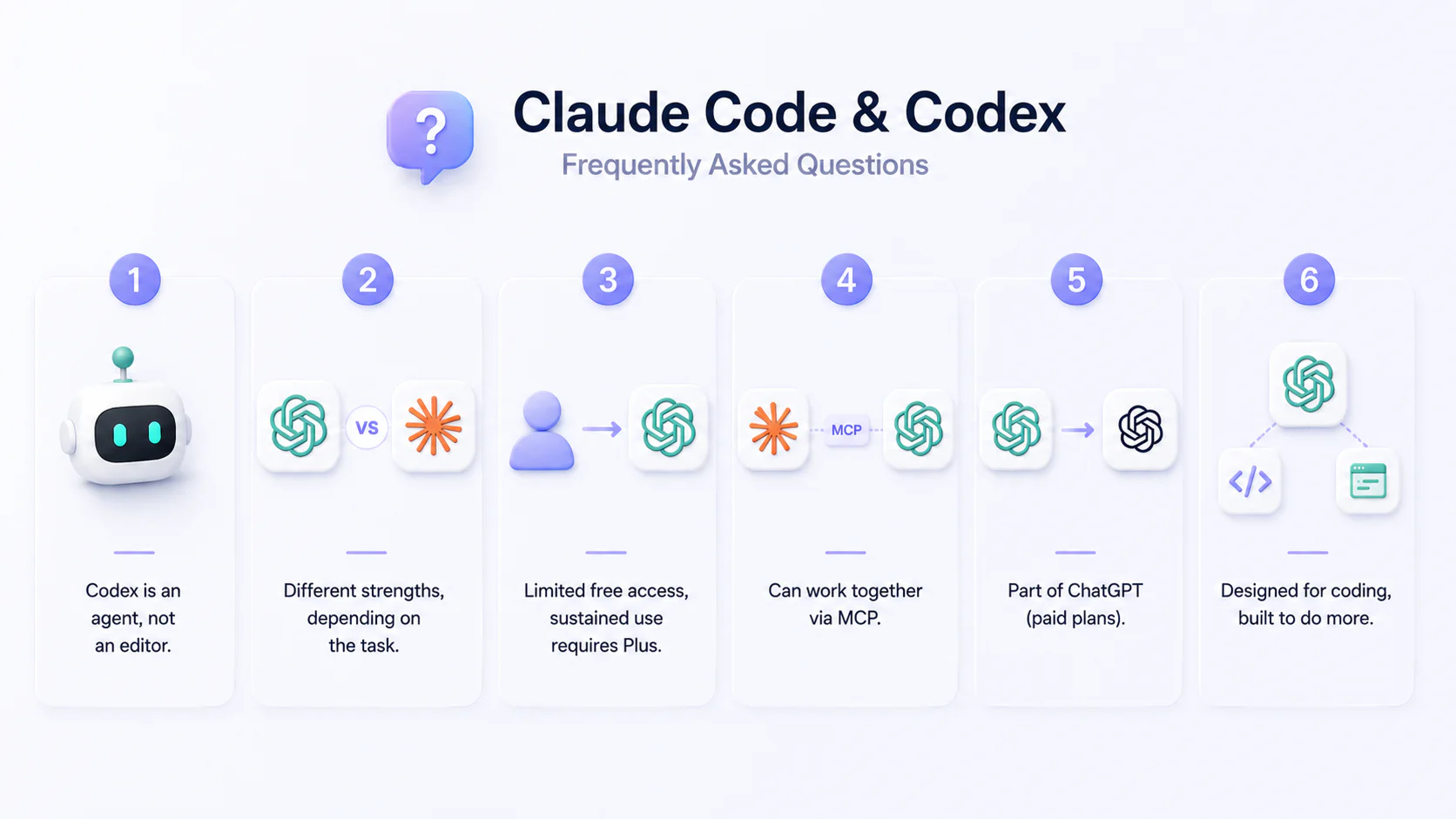 Claude Code vs Codex comparison visual