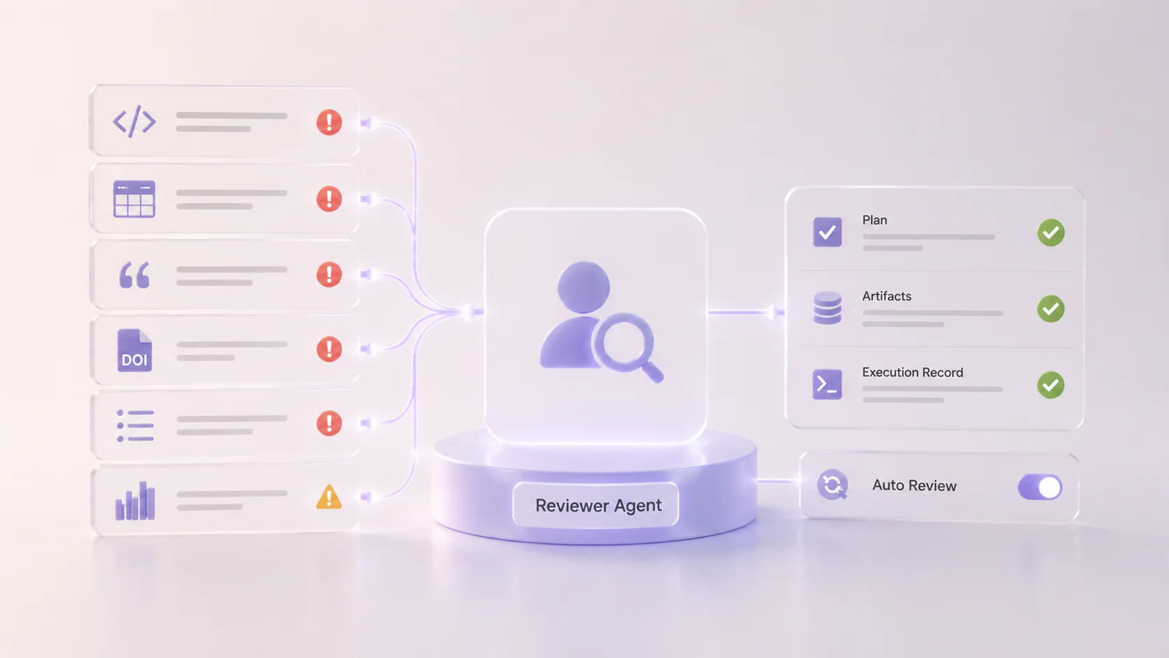 Reviewer agent