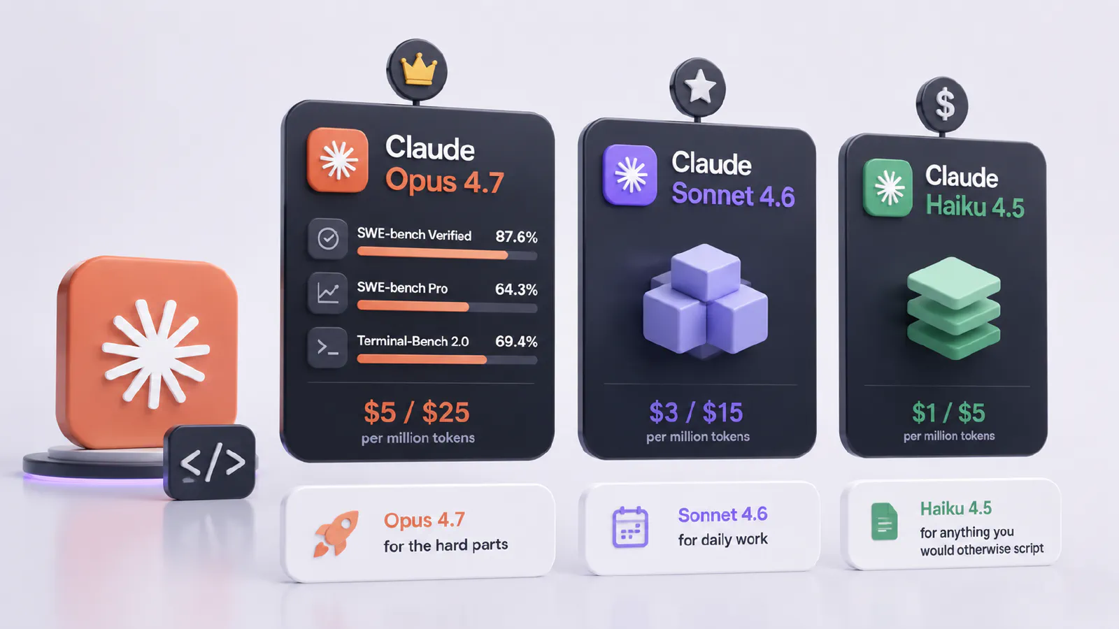 Claude AI Models Best Suited for Vibe Coding
