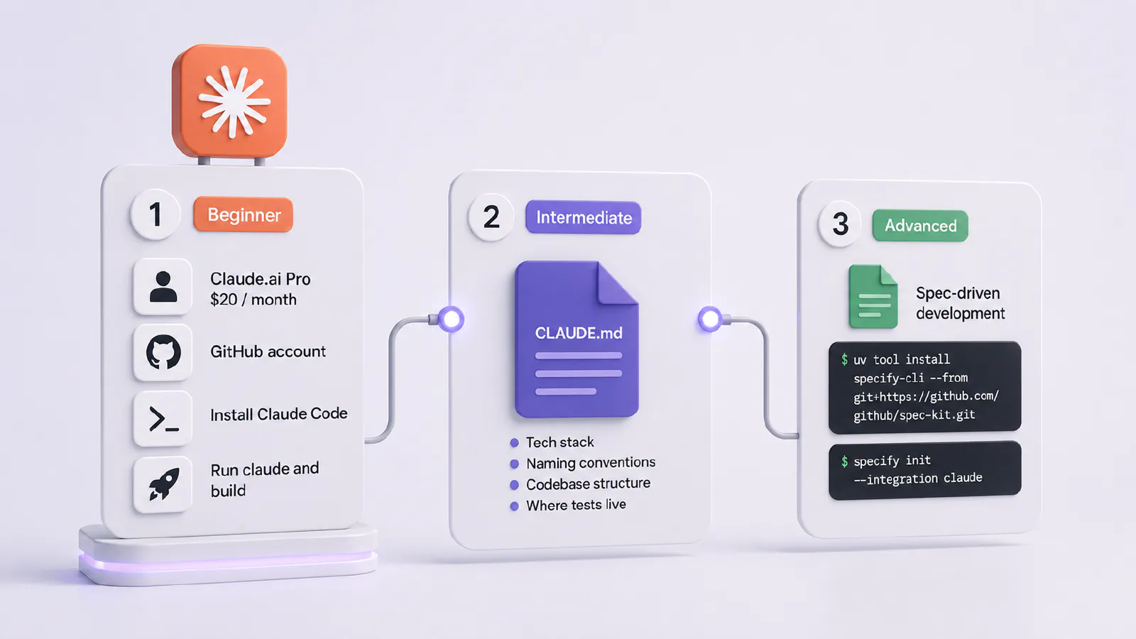 Workflow Setup for Beginners and Advanced Users