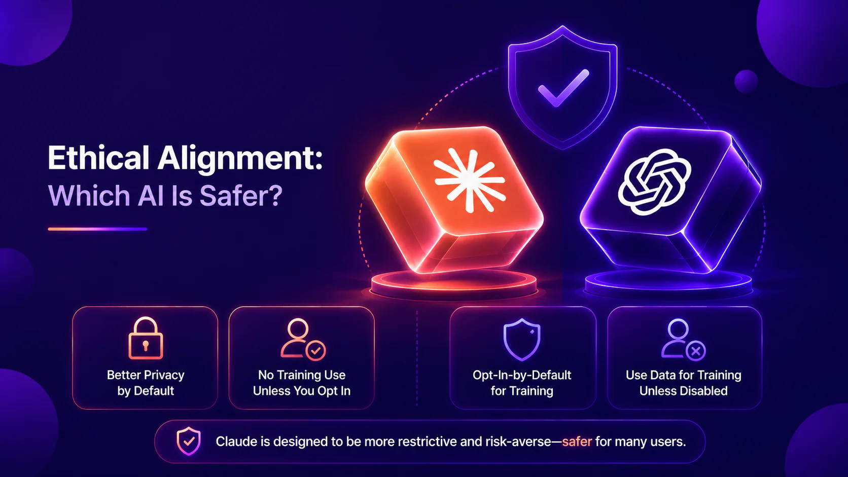 Ethical Alignment: Which AI Is Safer?