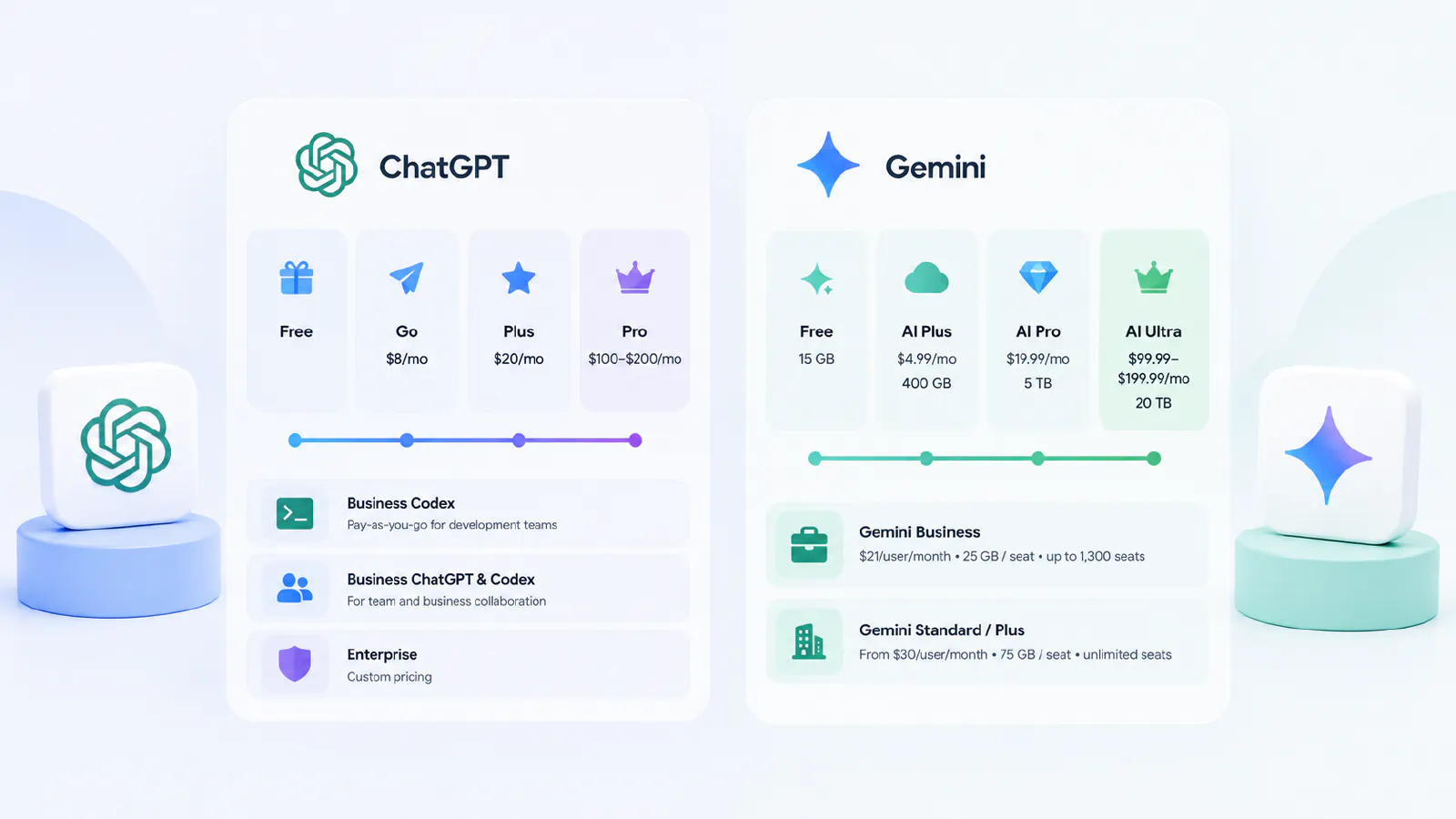 Gemini vs ChatGPT Pricing and Plans