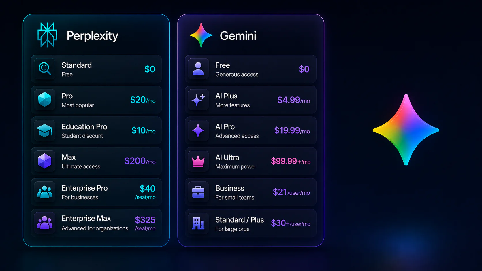 Pricing and value