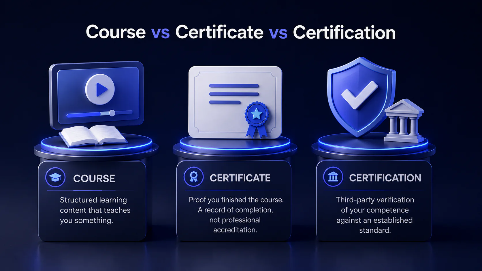 Certificate vs certification vs course: what the wording means