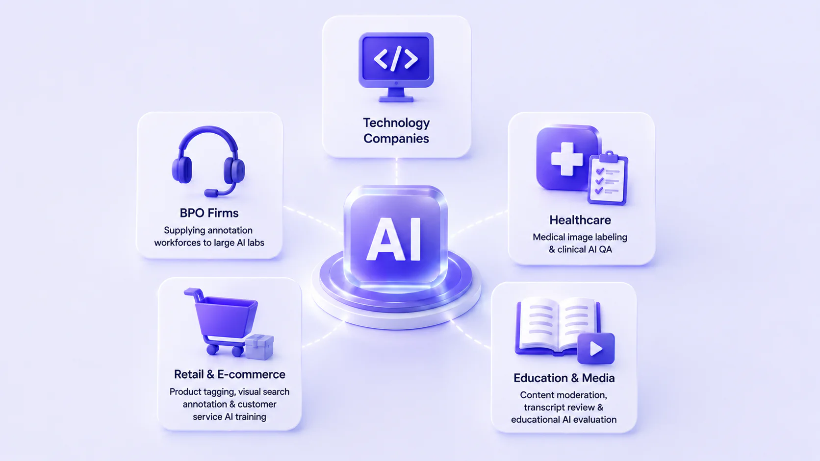 Which Industries Usually Have Open Positions for Entry-Level Remote AI Gigs