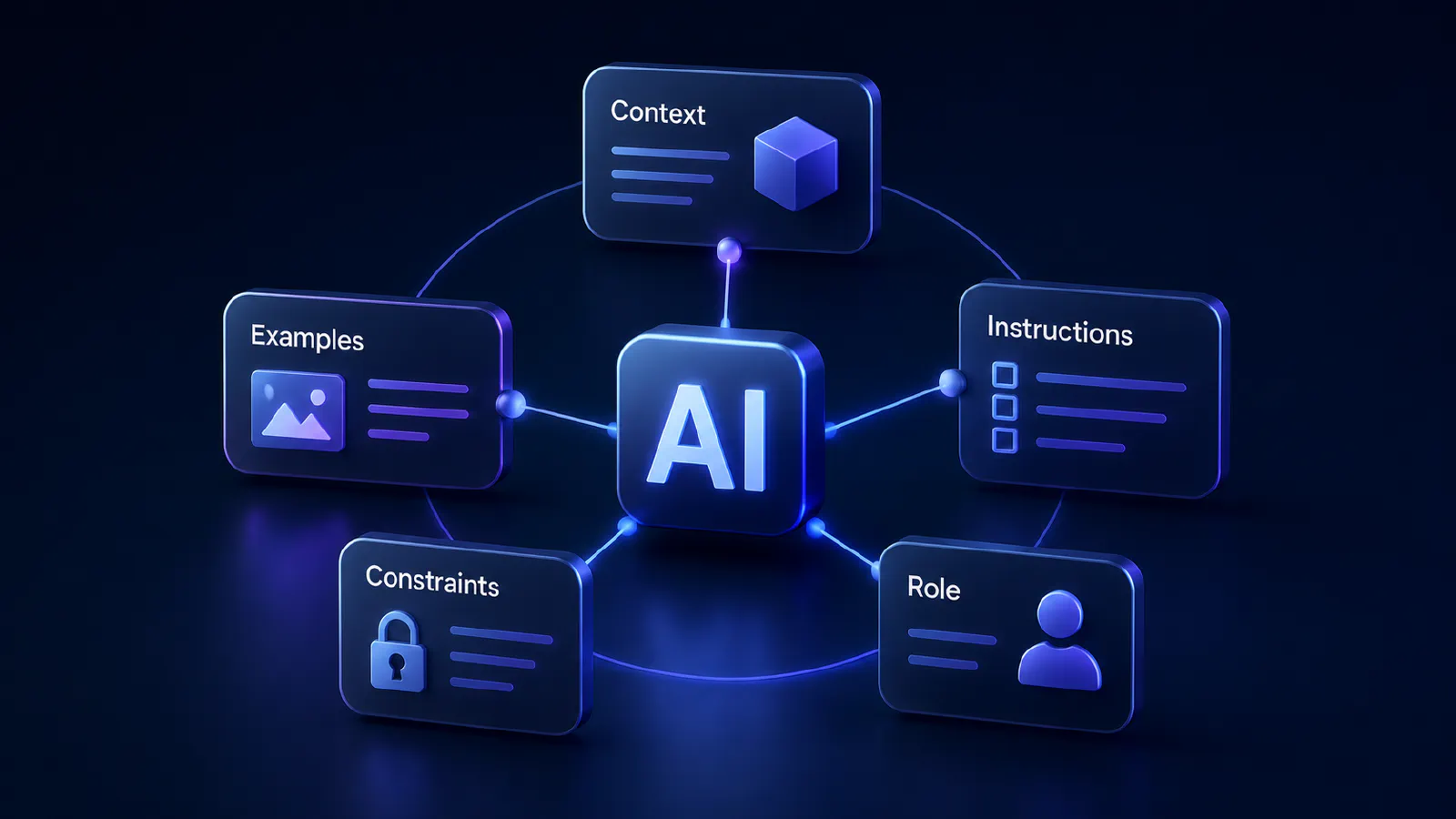 Key Concepts Behind AI Prompts