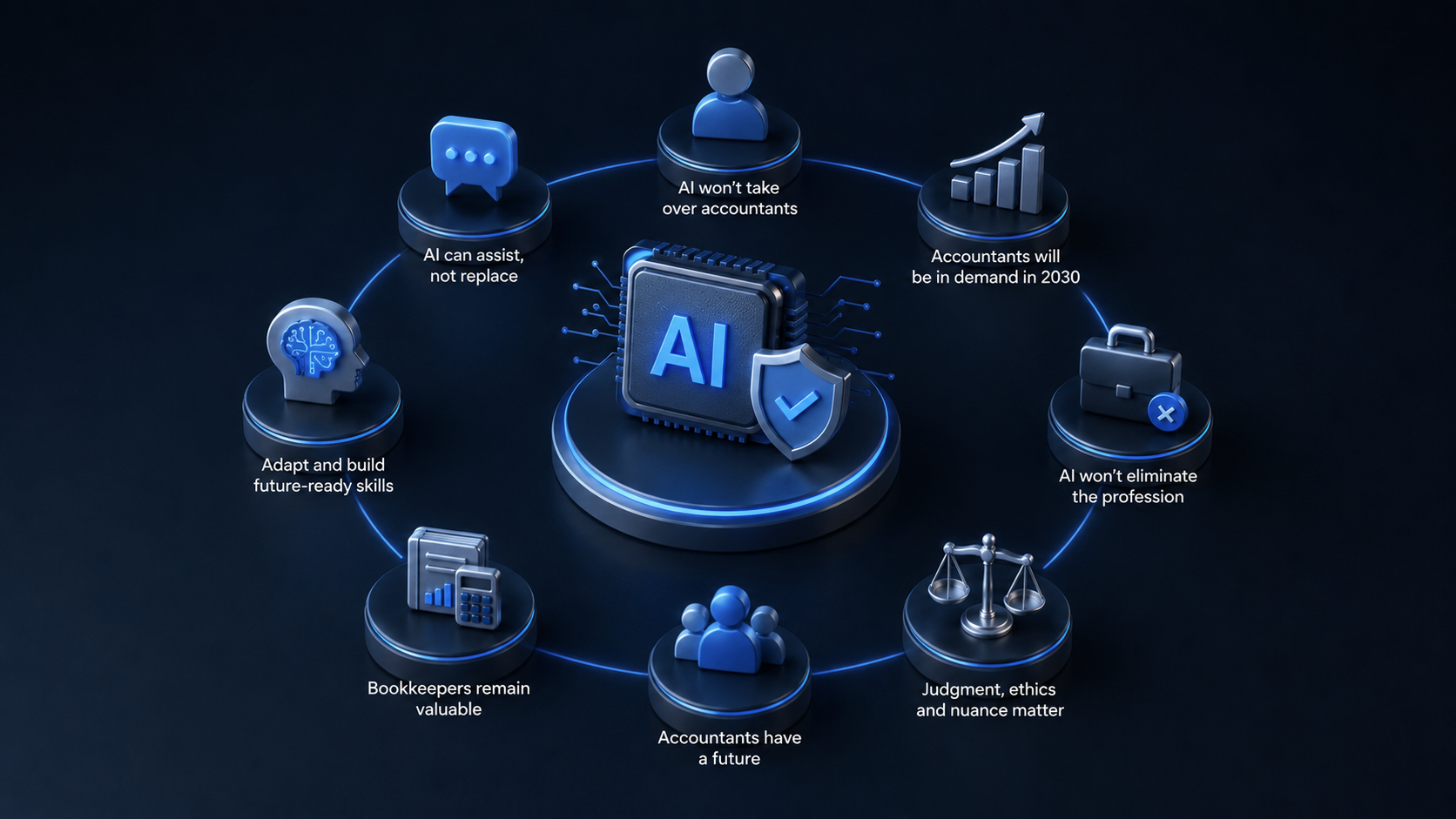 Frequently Asked Questions About AI Replacing Accounting Jobs